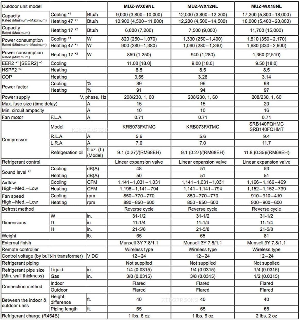 Mini Split Magic: Your Home Cooling Solution Revealed