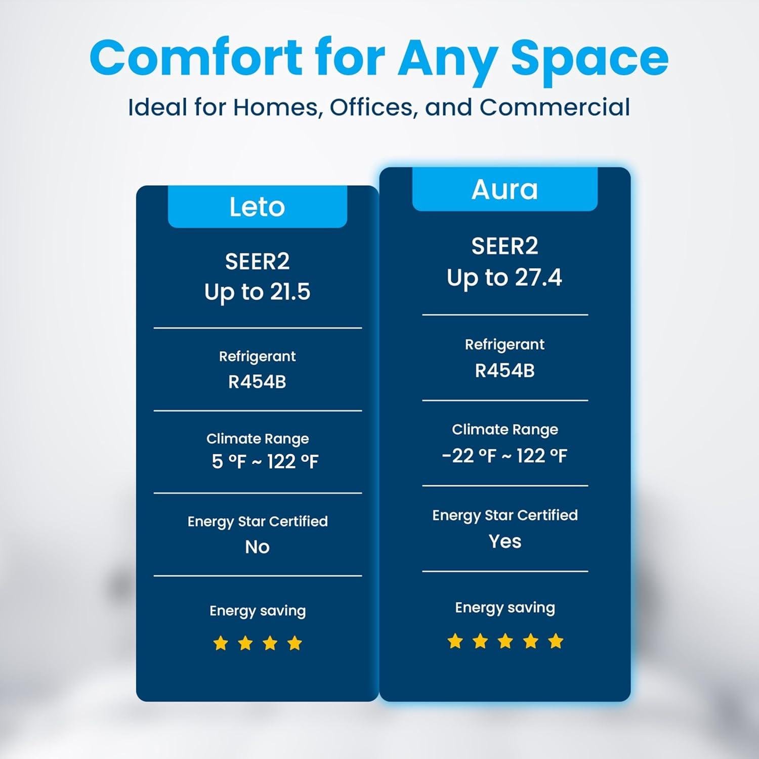 Mini Split AC Systems: Your Guide to Efficient Home Cooling