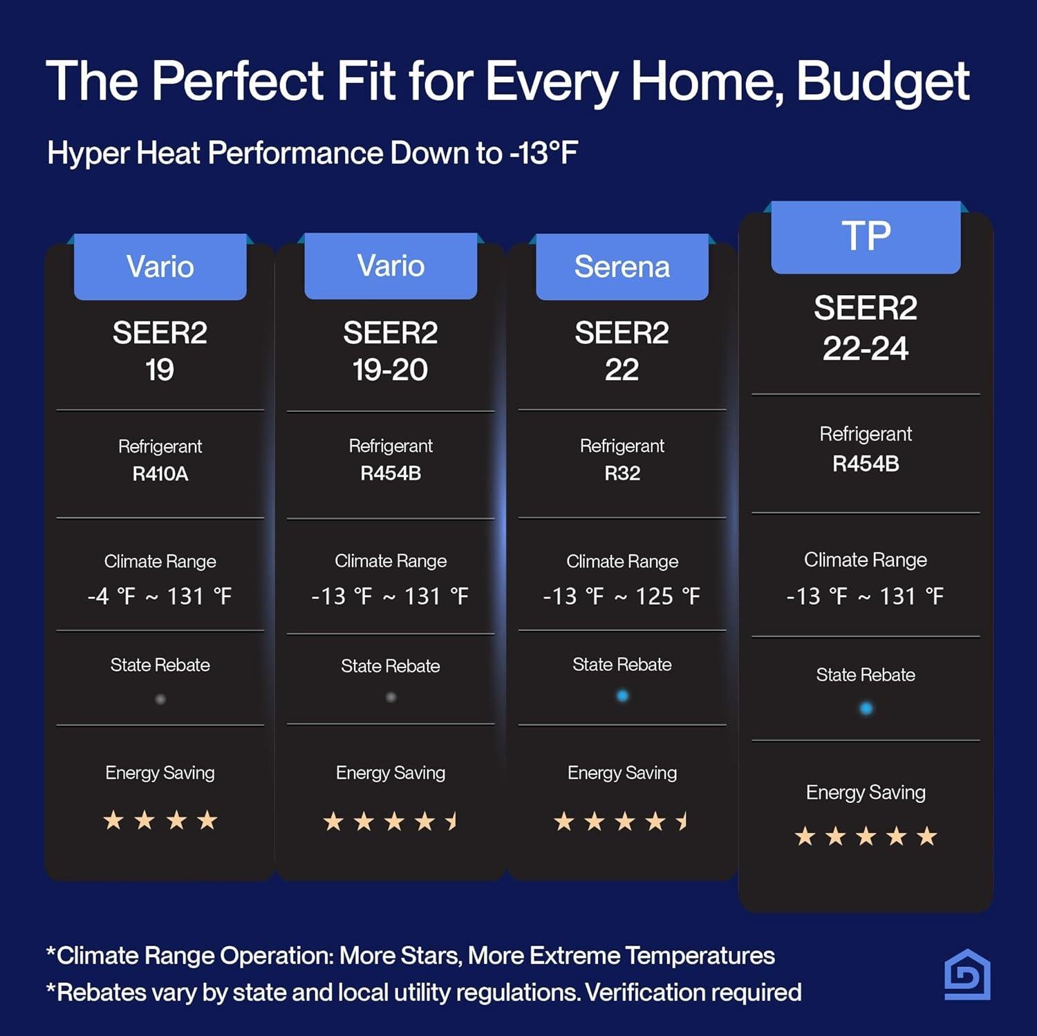 Mini Split Magic: Your Home Cooling Solution Tested