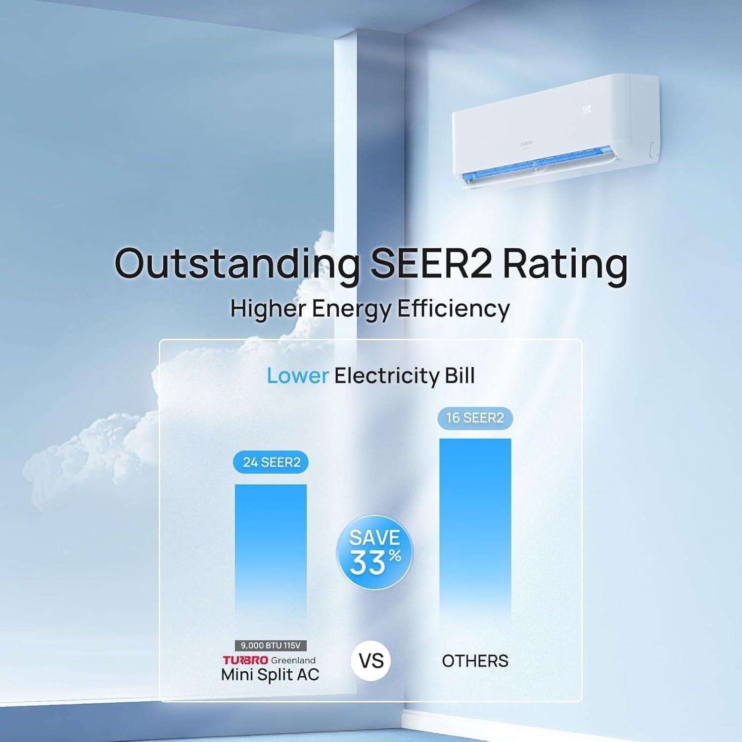 Mini Split Cooling Systems: Smart Home Comfort Solution for Homeowners