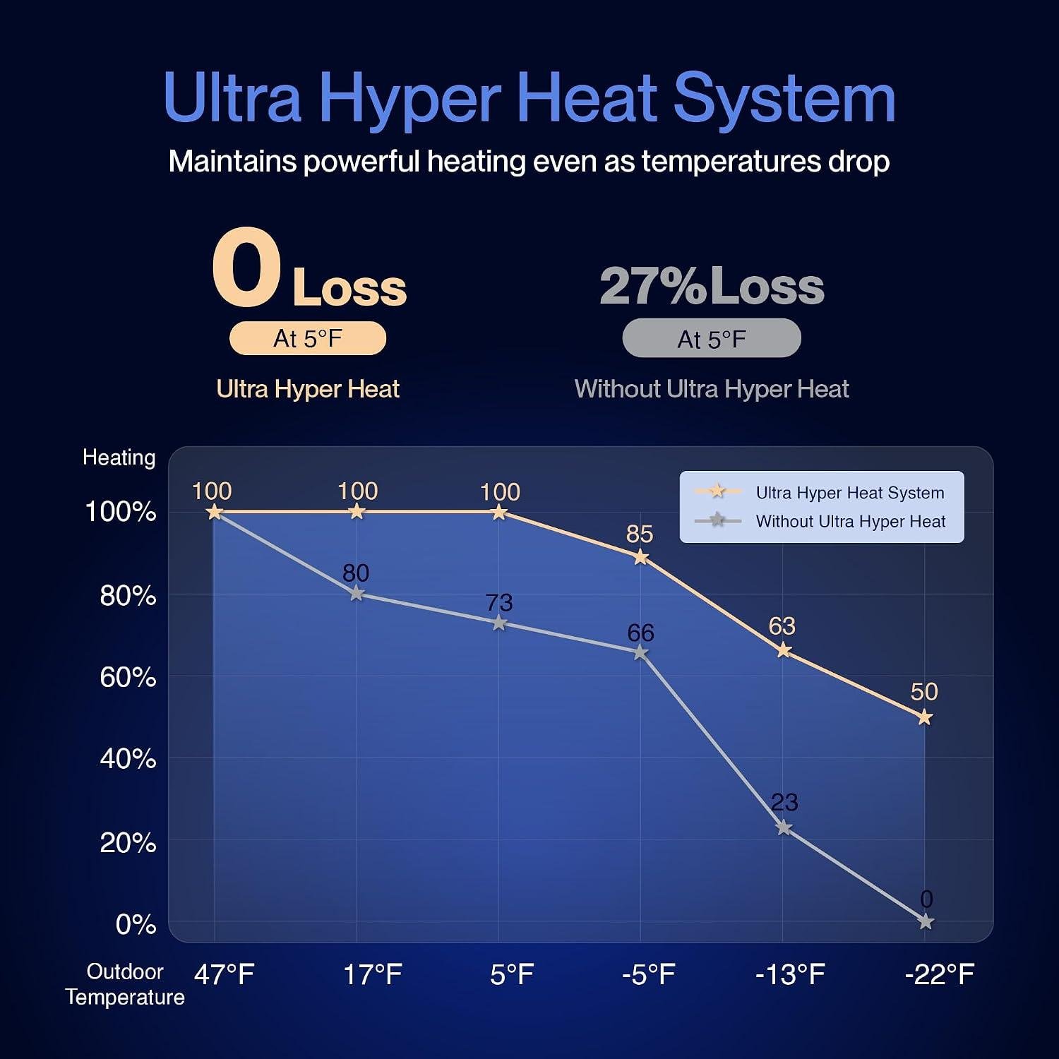 Our Take on DELLA's 24000 BTU Smart Mini Split