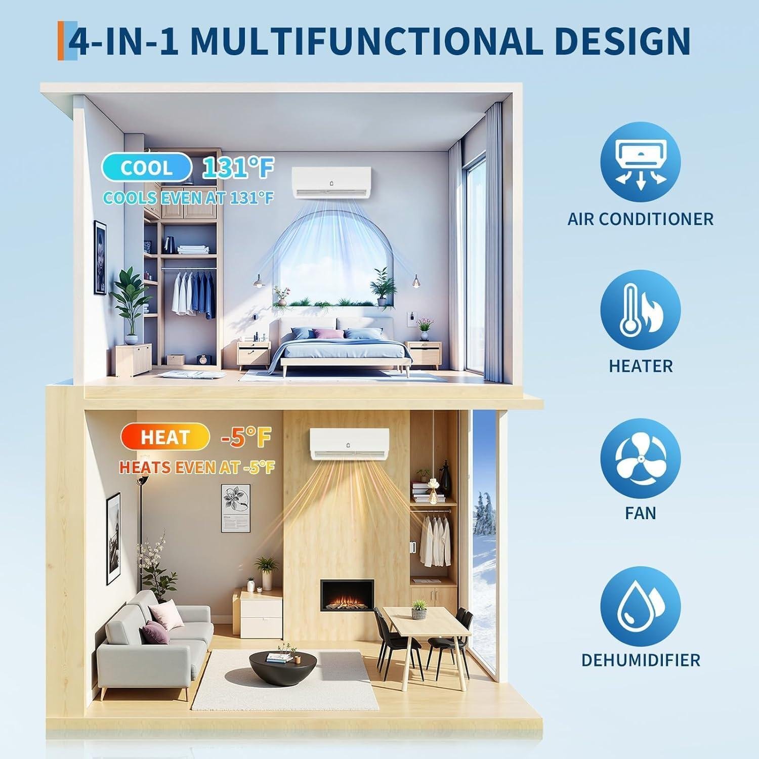 Our Review: 20000 BTU Dual-Zone Mini Split AC