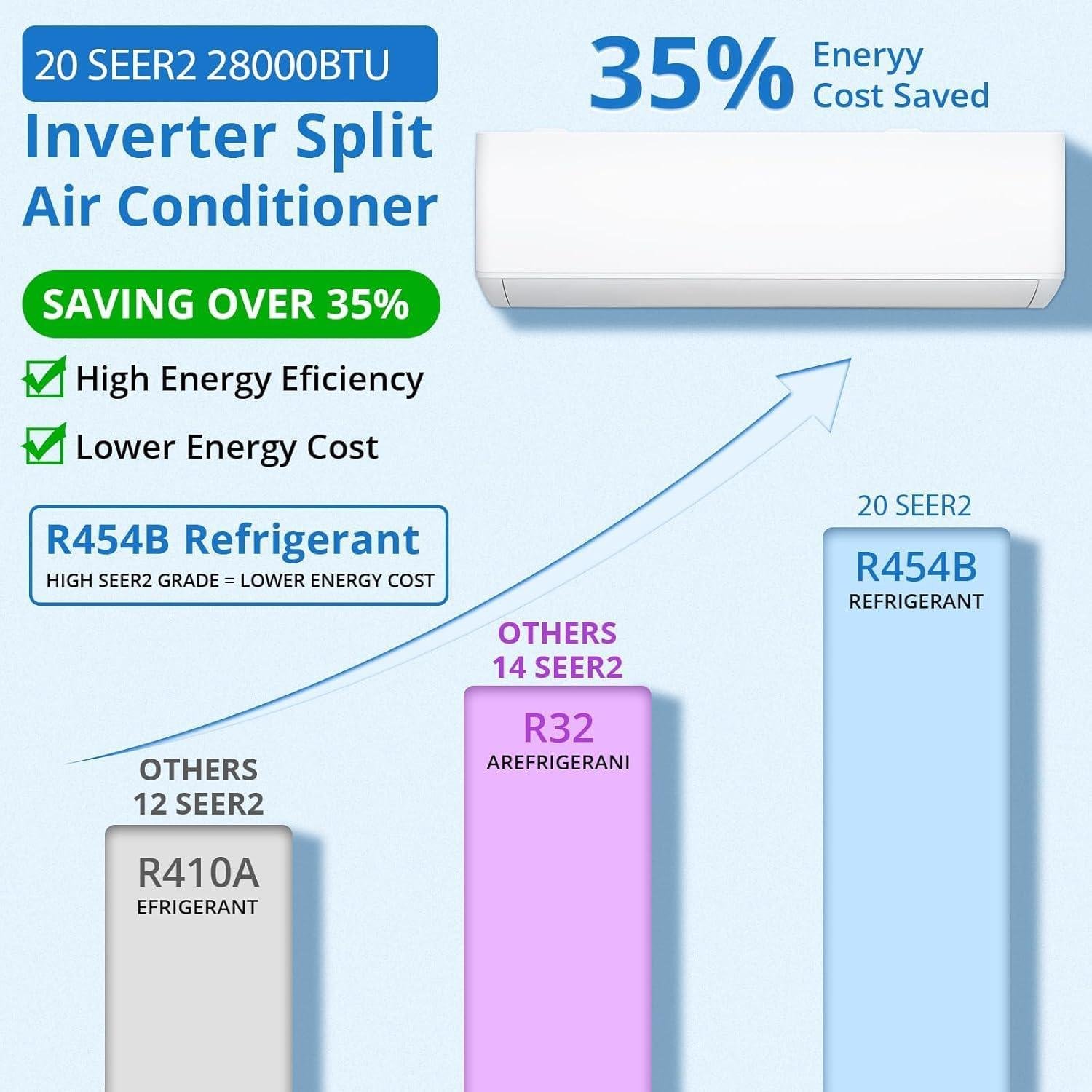 Our Take on the 28K BTU 3-Zone Mini Split System
