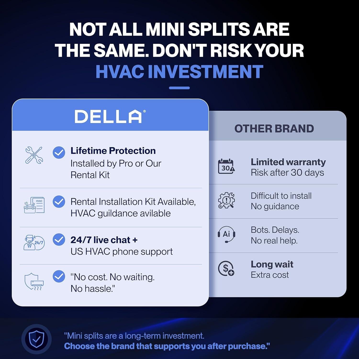 Our Take on the DELLA Umbra 18000 BTU Mini Split