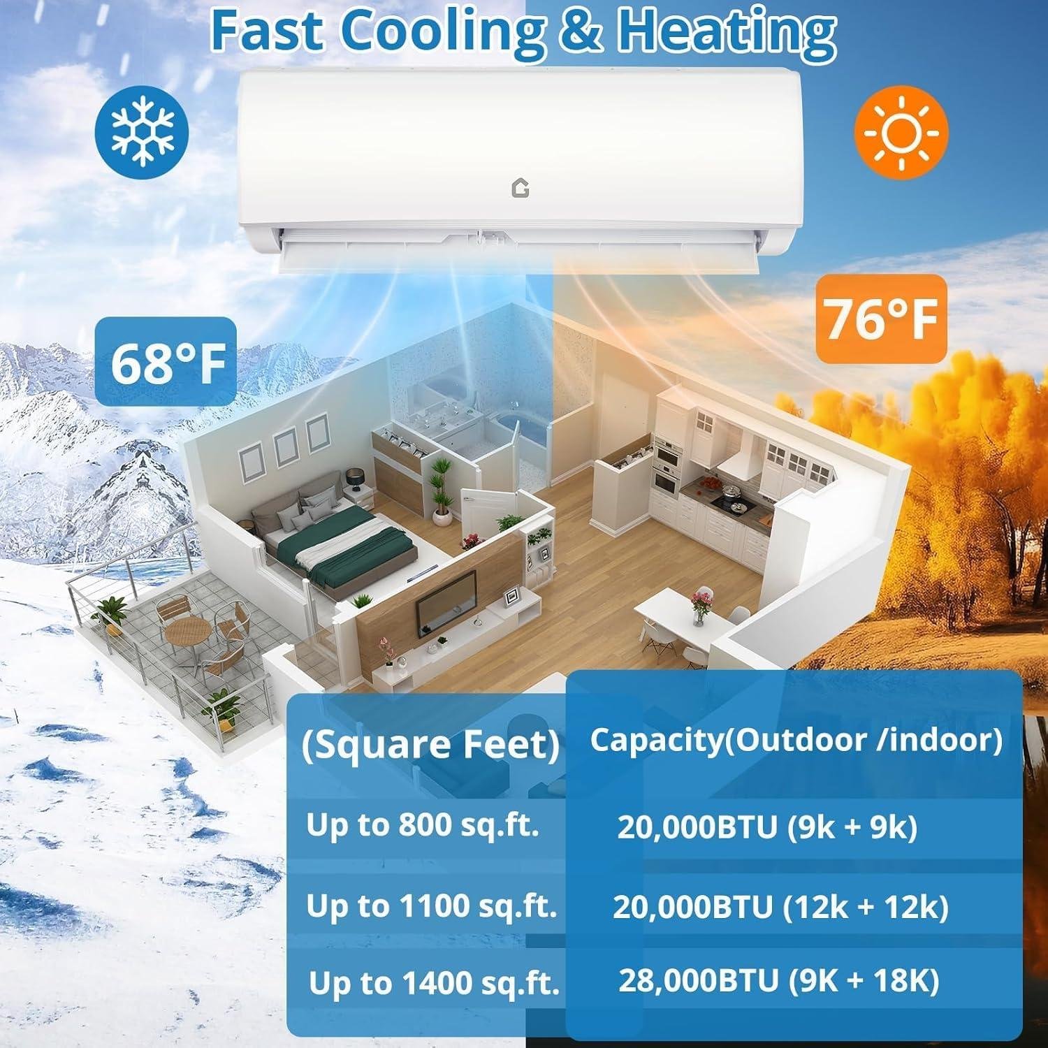 Our Review: 20000 BTU Dual-Zone Mini Split AC