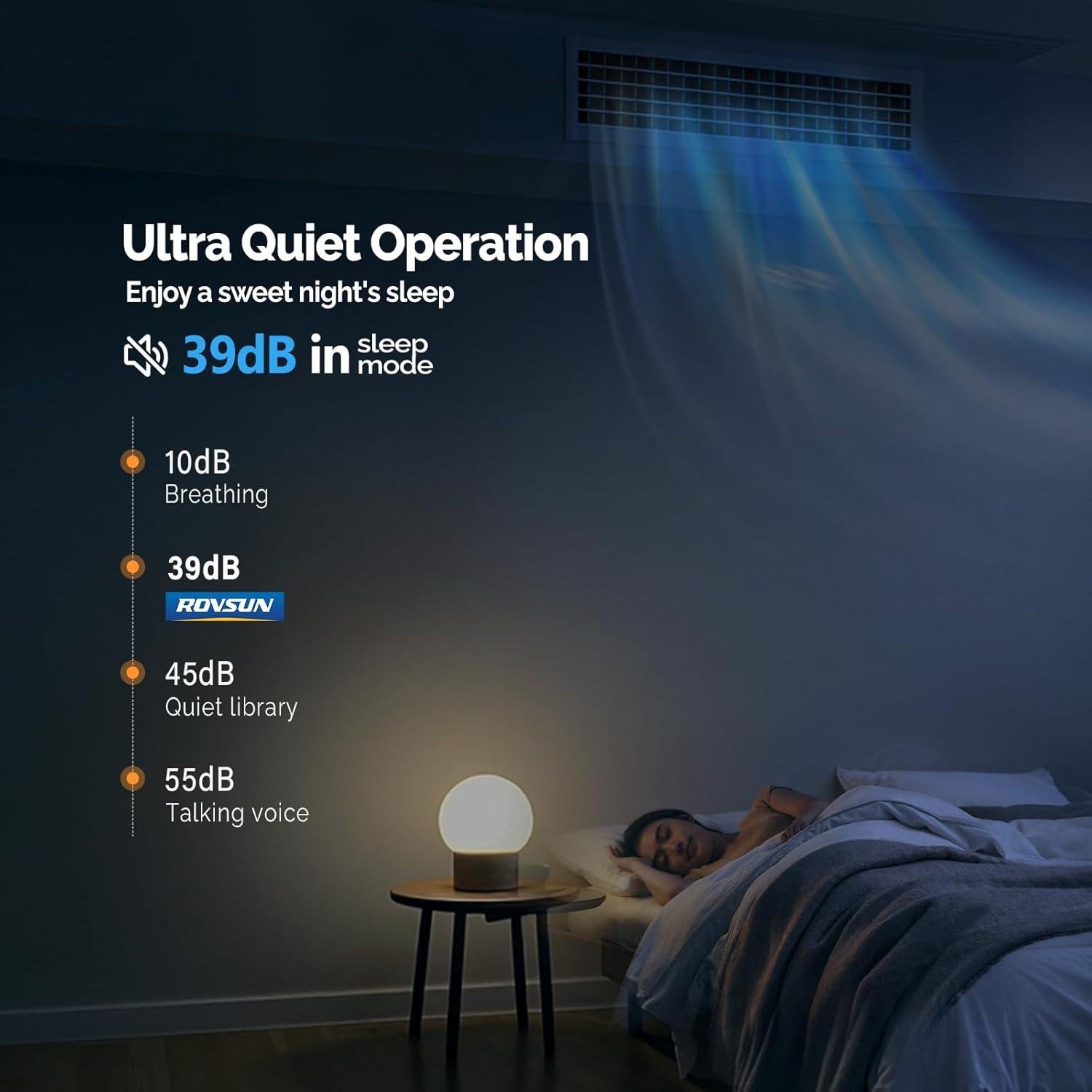 Our Take on ROVSUN's 12000 BTU Smart Mini Split