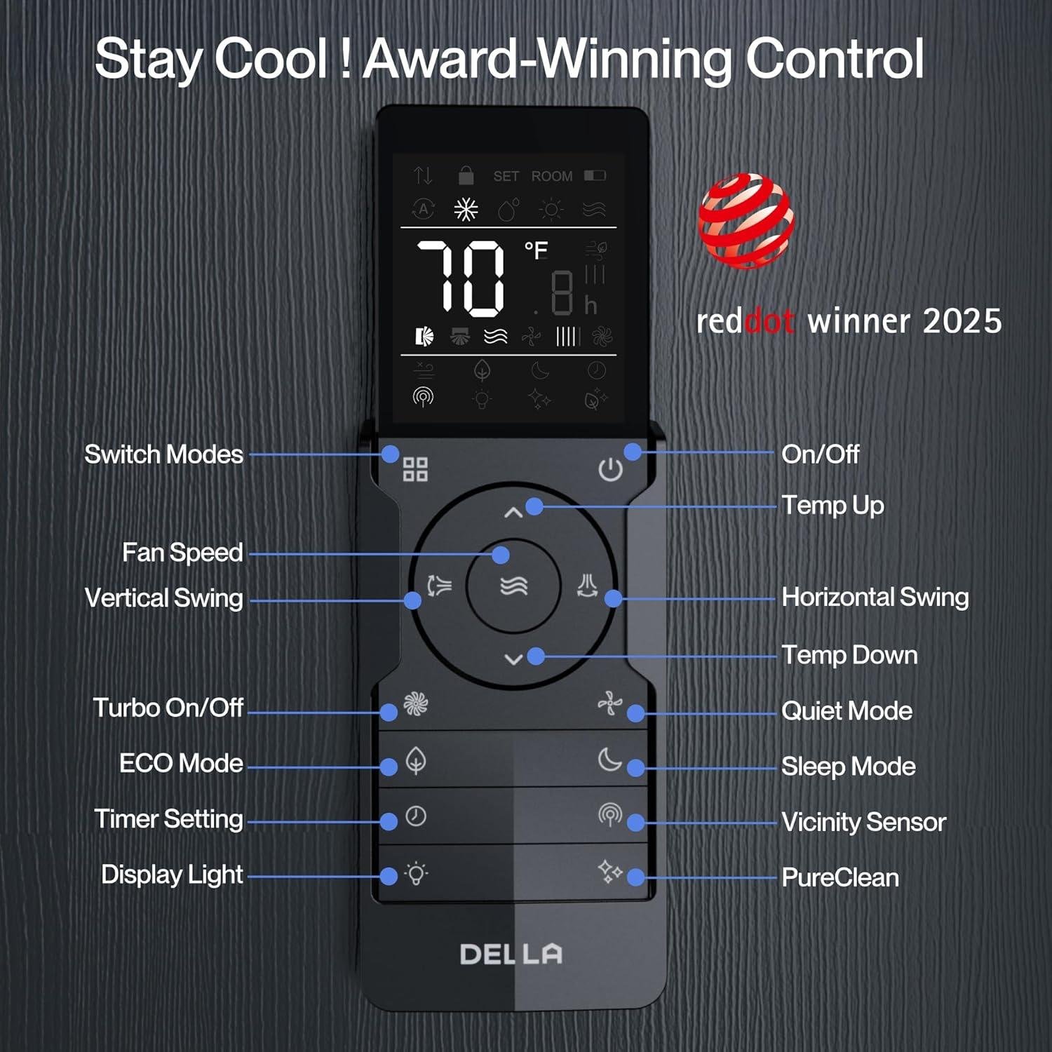 Our Take on the DELLA 12000 BTU Mini Split AC