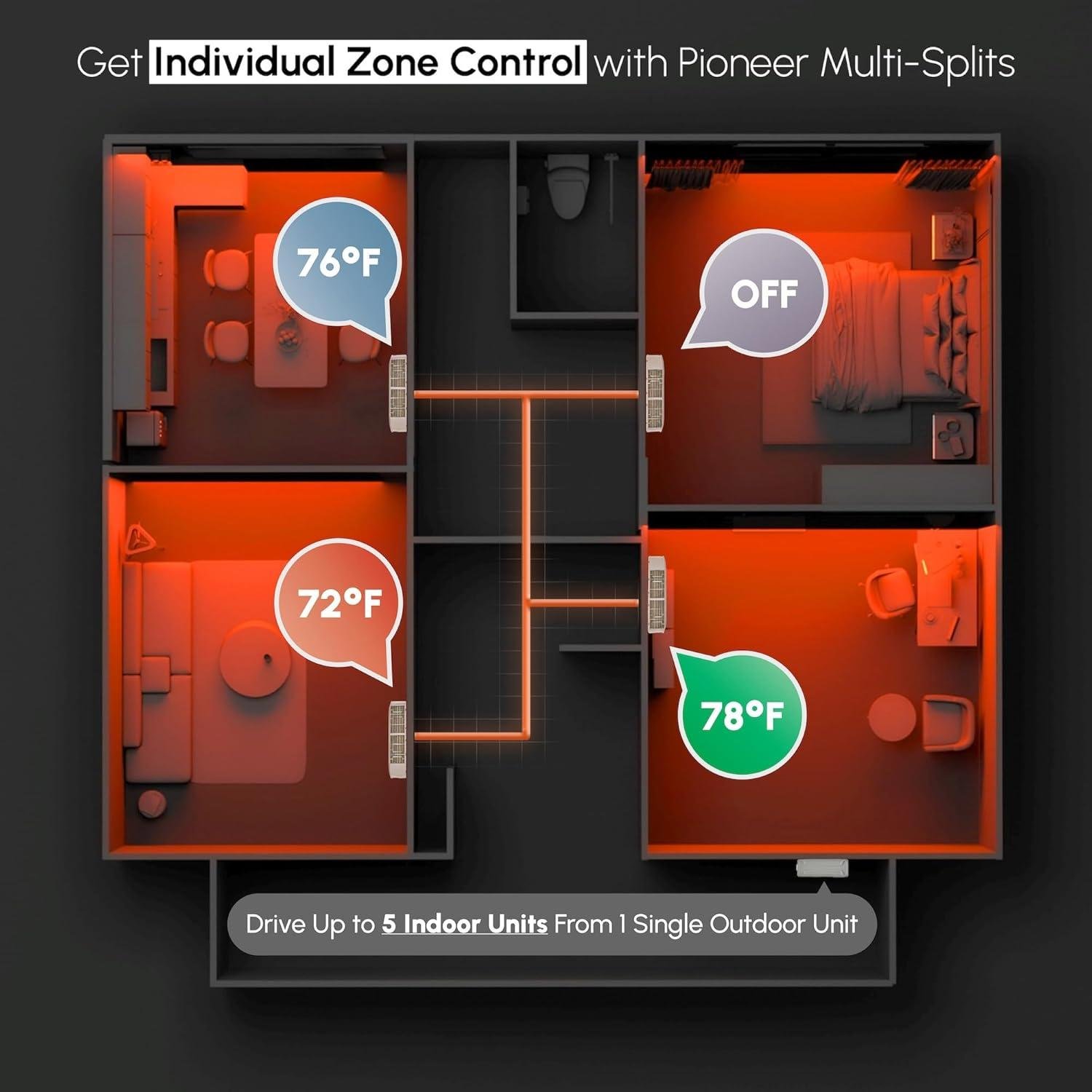 Our Review of Pioneer's 18000 BTU Dual Zone Heat Pump
