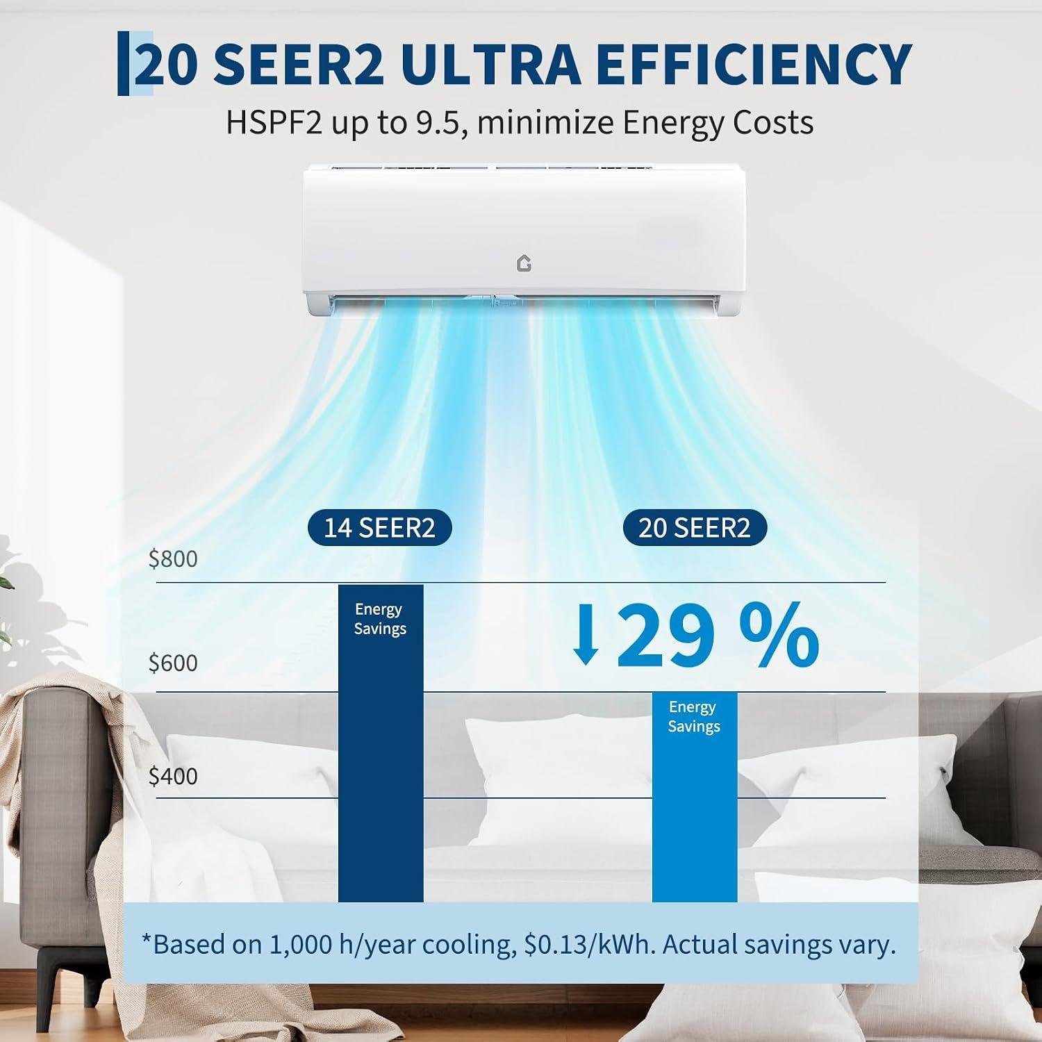 Our Review: 20K BTU Dual Zone Mini Split AC