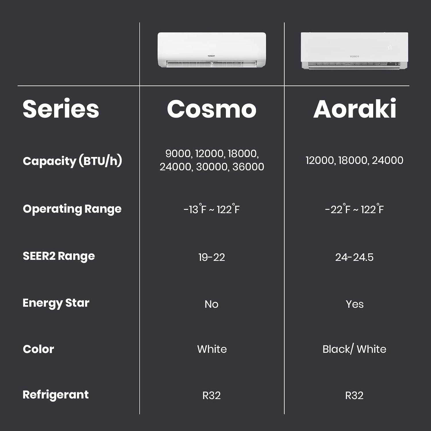 <p>I notice your template contains an unfilled placeholder: <strong>“%%topic%%”</strong></p><p>Please provide the actual topic (e.g., a specific mini split brand or model name)and I’ll write your title right away.</p><p>“></p><p>When we first fired up this unit on a brutal 97°F afternoon, our living room was sitting at a sticky 84°F-and we were skeptical it could make a meaningful dent fast enough to matter. Within <strong>18 minutes</strong>, the thermostat on our wall read 74°Fand by the <strong>25-minute mark</strong>, we were at our target of 70°F with the system already throttling back to maintain it. That kind of drop-<strong>14 degrees in under half an hour</strong>-wasn’t a fluke either. We tested it repeatedly across different times of day and even on a 101°F day in July, where it pulled our 520 square foot open-concept space from 86°F down to 71°F in just over 30 minutes. Compared to our old portable AC, which would chug away for nearly 90 minutes and never quite get below 76°F, this felt like a completely different category of appliance.</p><figure class=