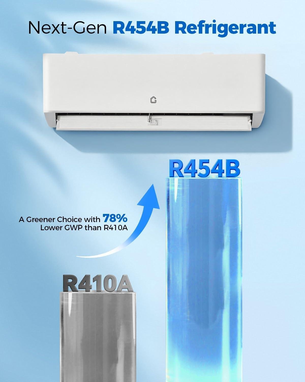 Our Review of the 18K BTU Dual Zone Mini Split AC