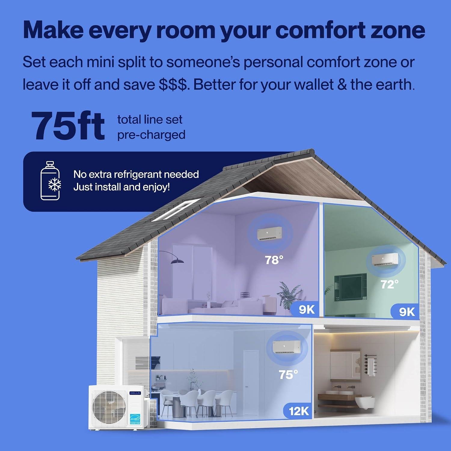 Our Take on DELLA's 3-Zone Mini Split AC System