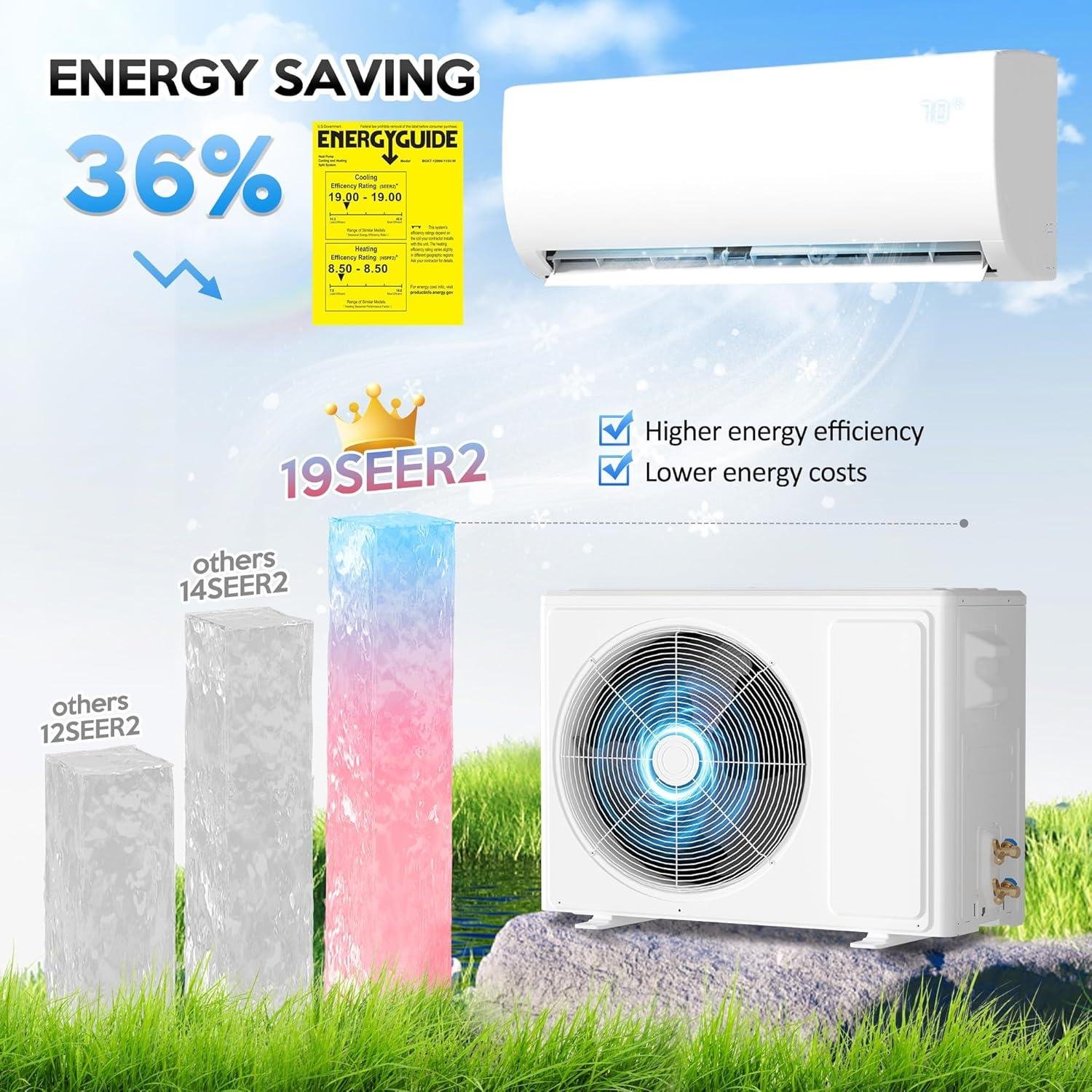 Our Take on the 9000 BTU Mini Split AC & Heat Pump