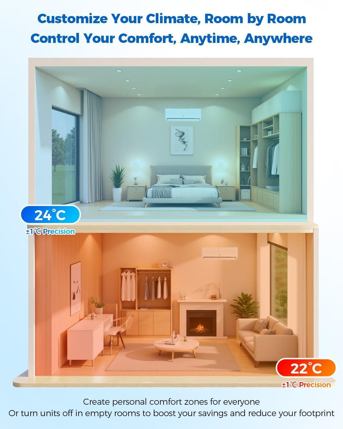 Our Review of the 18K BTU Dual Zone Mini Split AC