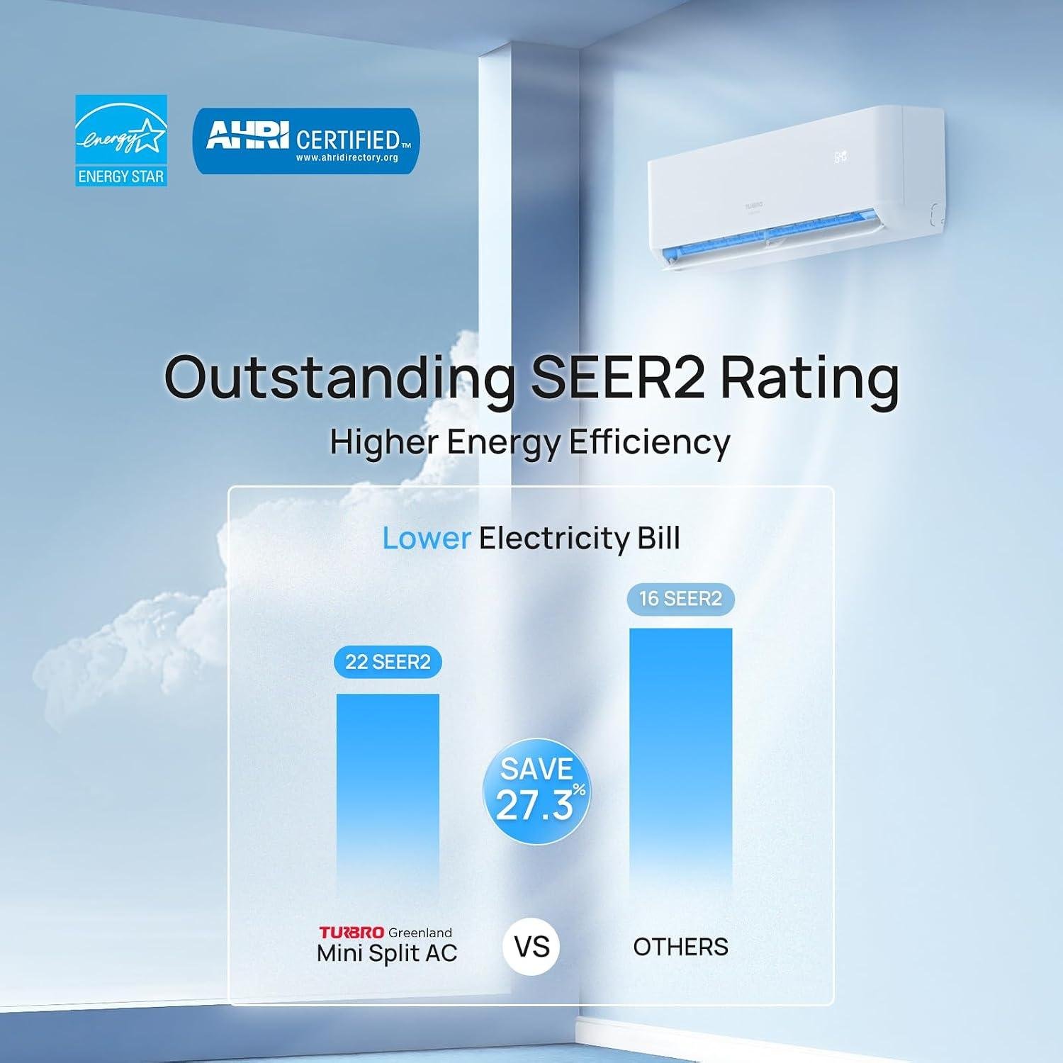 Our Review of TURBRO 18K BTU Dual Zone Mini Split
