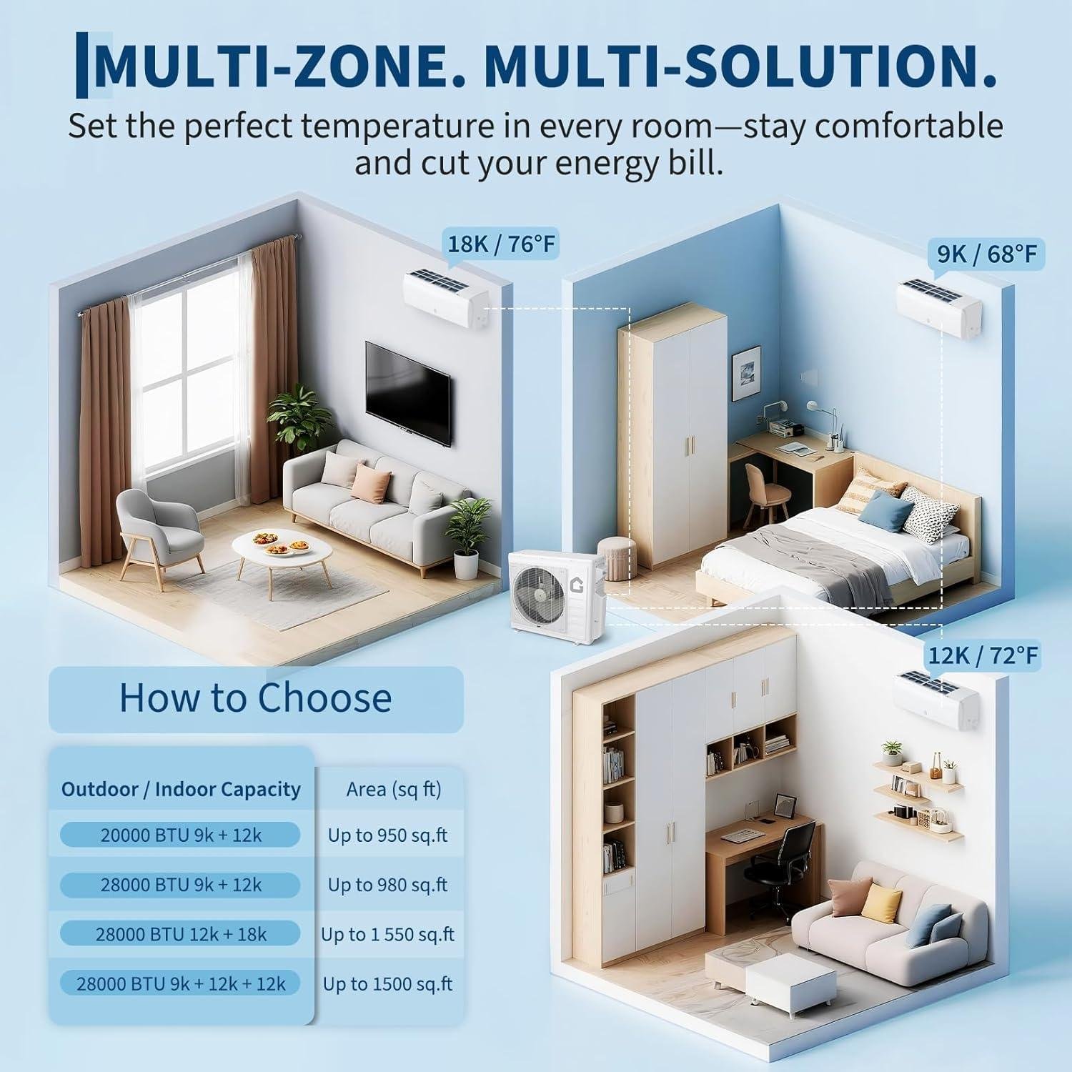 Our Take on GarveeTech's 20000 BTU Mini Split