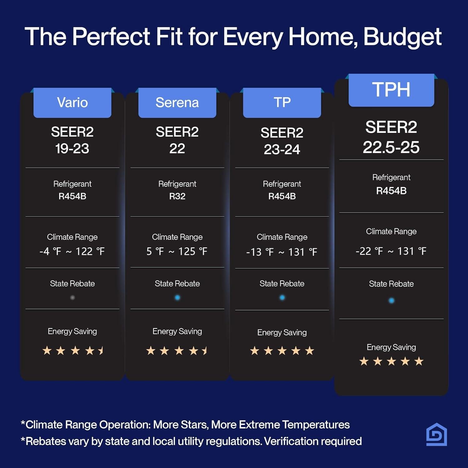 Our Review of DELLA's 12K BTU Hyper Heat Mini Split