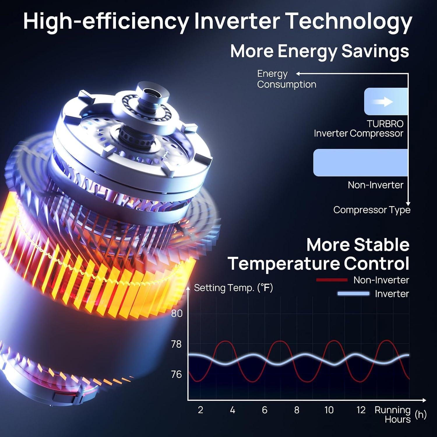 Our Review of TURBRO 18K BTU Dual Zone Mini Split