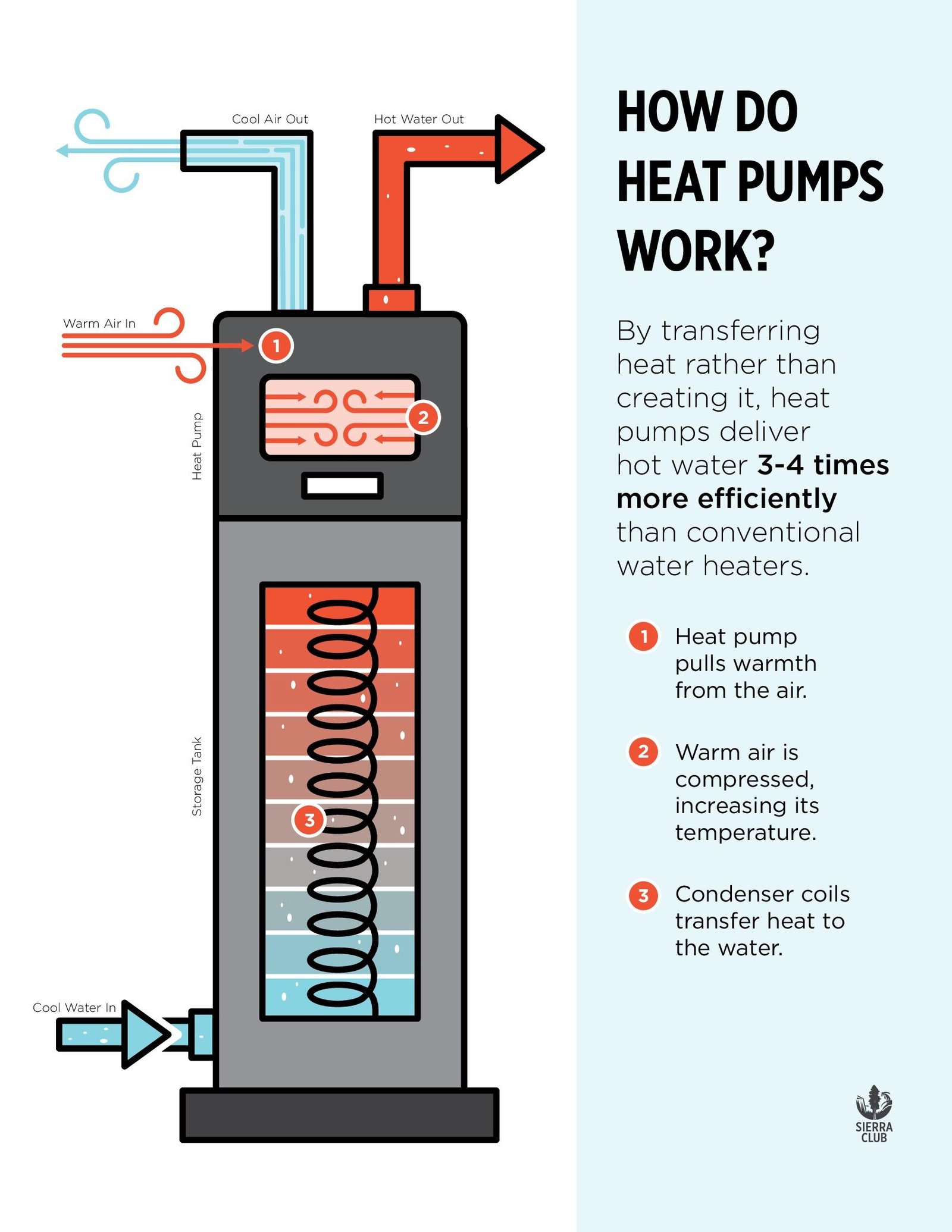 The Role of Heat Pumps in Improving Energy Efficiency with Mini Split AC Systems