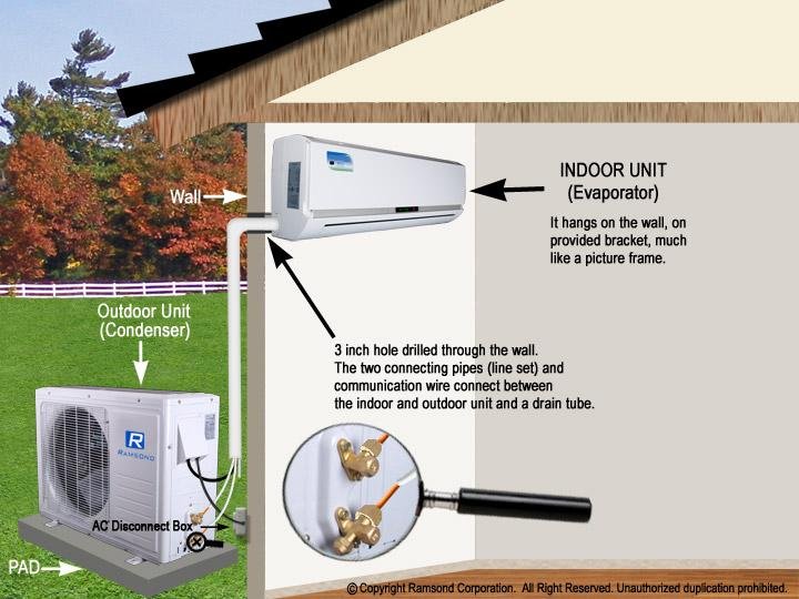 The Role of Mini Split AC Systems in Load Management and Peak Energy Demand Reduction