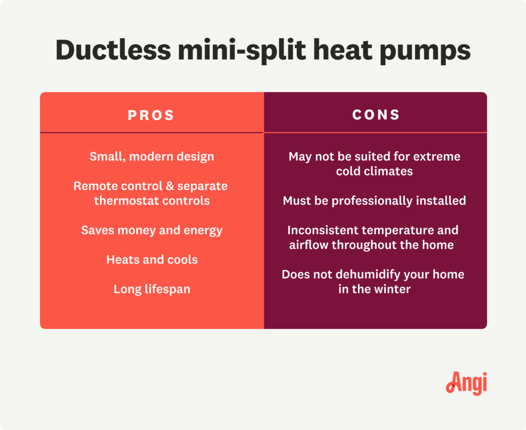 Pros And Cons Of Ductless Mini Split AC Systems