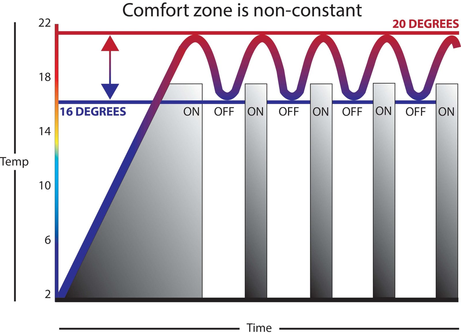 How Does Inverter Technology Improve Energy Efficiency in Mini Split AC Systems?