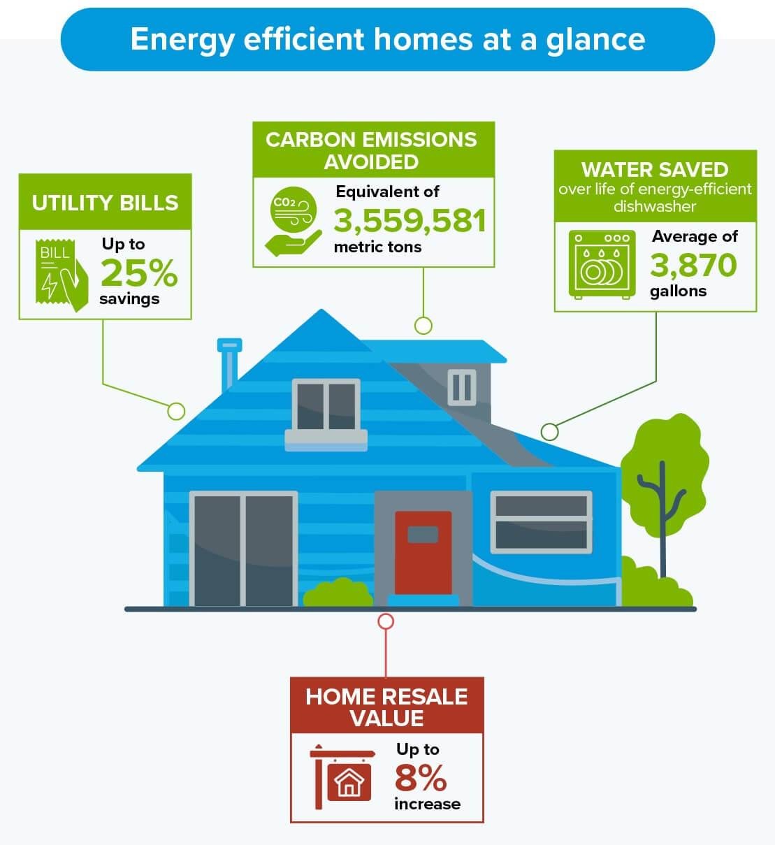 Energy Efficient Mini Split AC Systems for Tiny Homes and Small Spaces