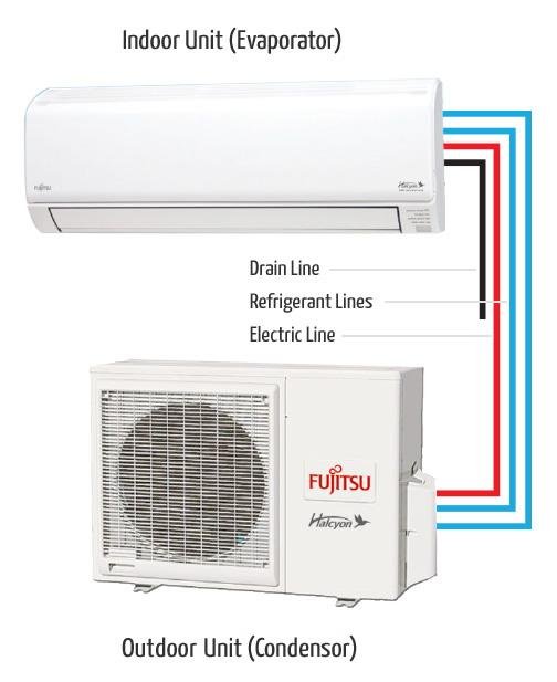 Exploring the Impact of Mini Split AC Systems on Demand Response Programs and Grid Stability