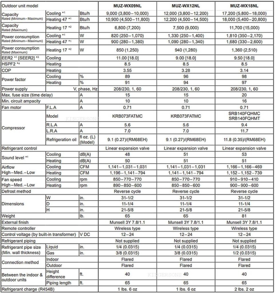 Mini Split Magic: Your Home Cooling Solution Revealed