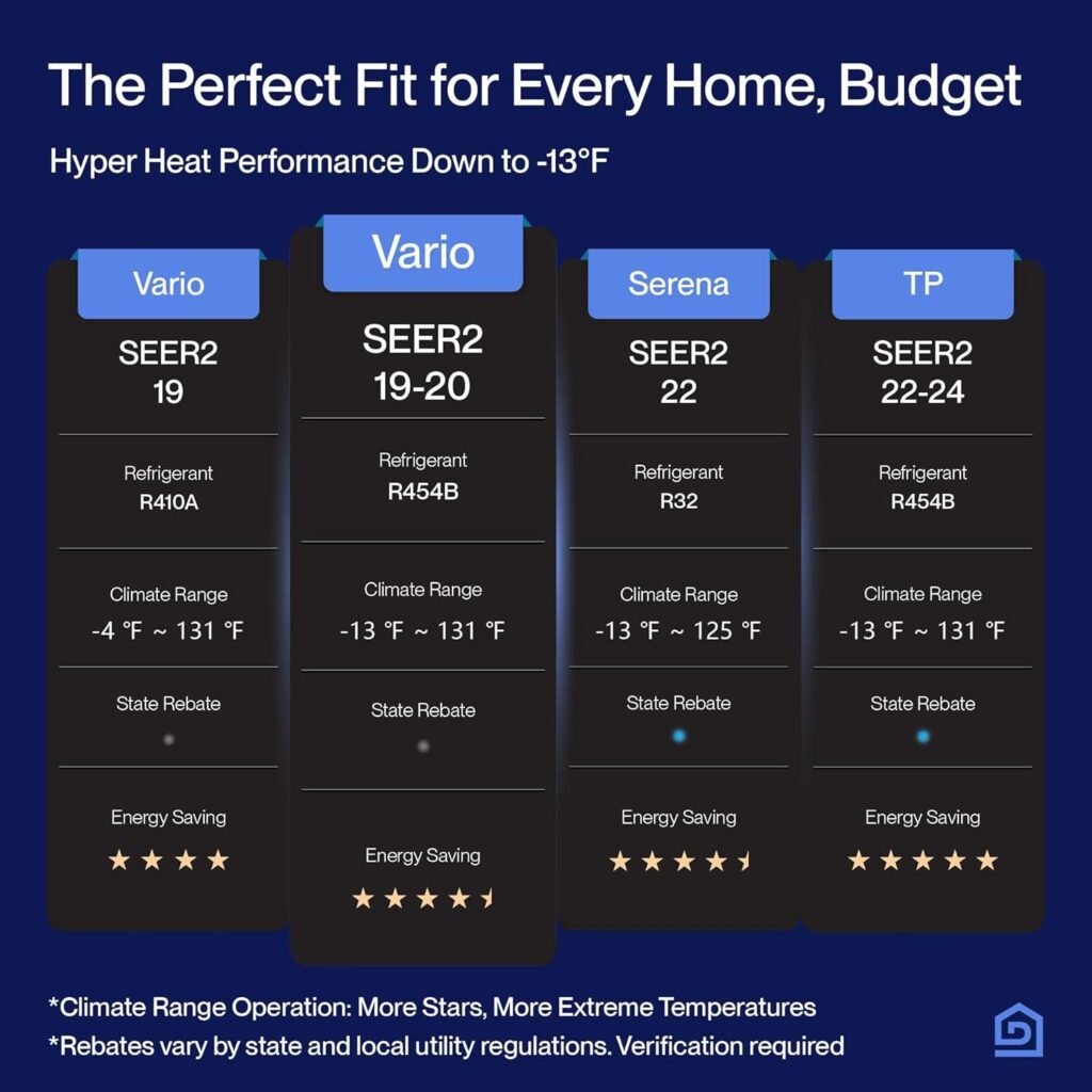 Our Honest Look at the DELLA 20K BTU Mini Split