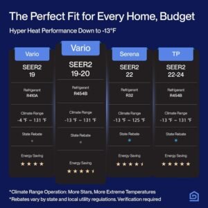 Our Honest Look at the DELLA 20K BTU Mini Split
