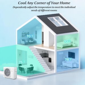 Our Review: COSTWAY 30k Dual Zone Mini Split AC